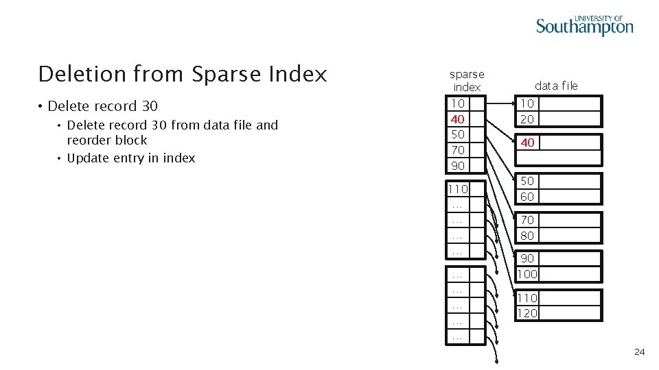 Deletion from Sparse Index • Delete record 30 from data file and reorder block