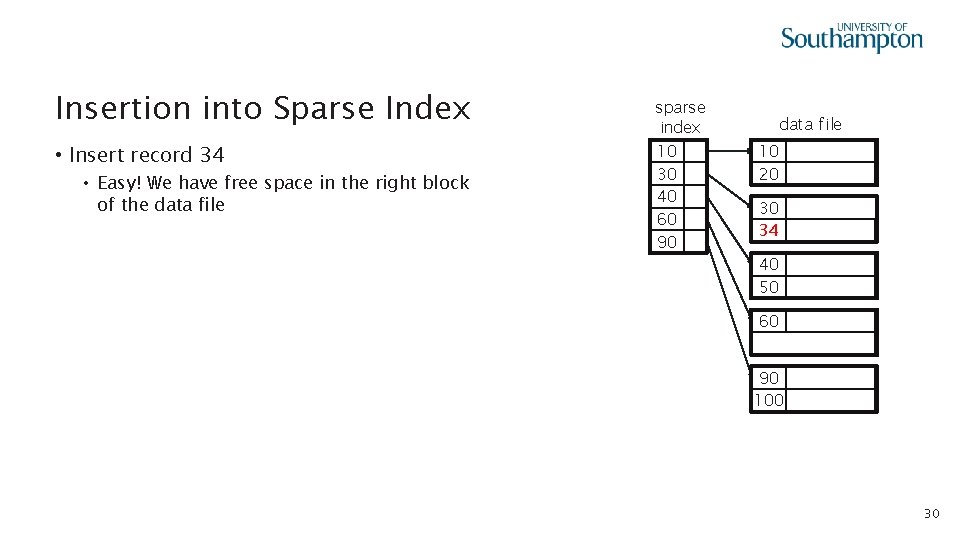 Insertion into Sparse Index • Insert record 34 • Easy! We have free space