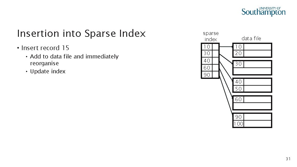 Insertion into Sparse Index • Insert record 15 • Add to data file and