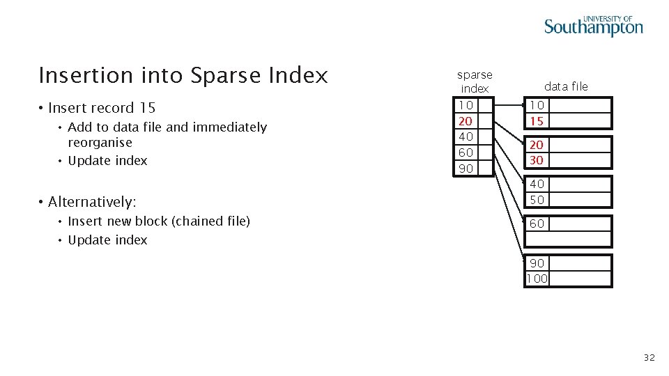 Insertion into Sparse Index • Insert record 15 • Add to data file and