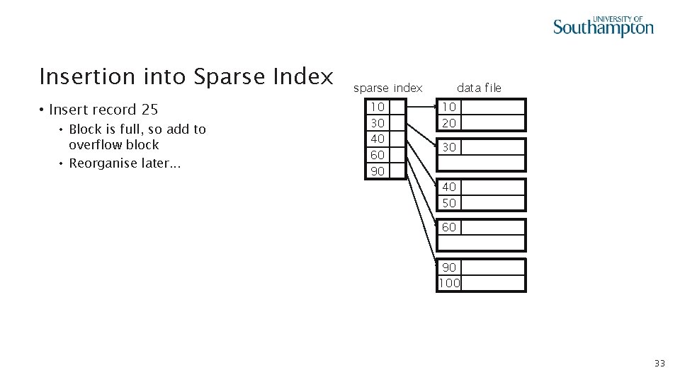 Insertion into Sparse Index • Insert record 25 • Block is full, so add