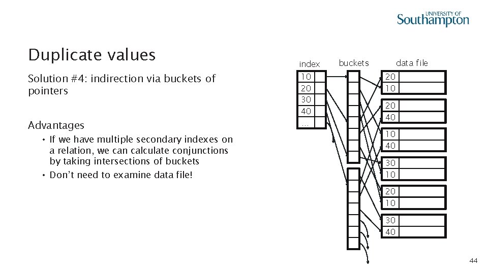 Duplicate values Solution #4: indirection via buckets of pointers Advantages • If we have
