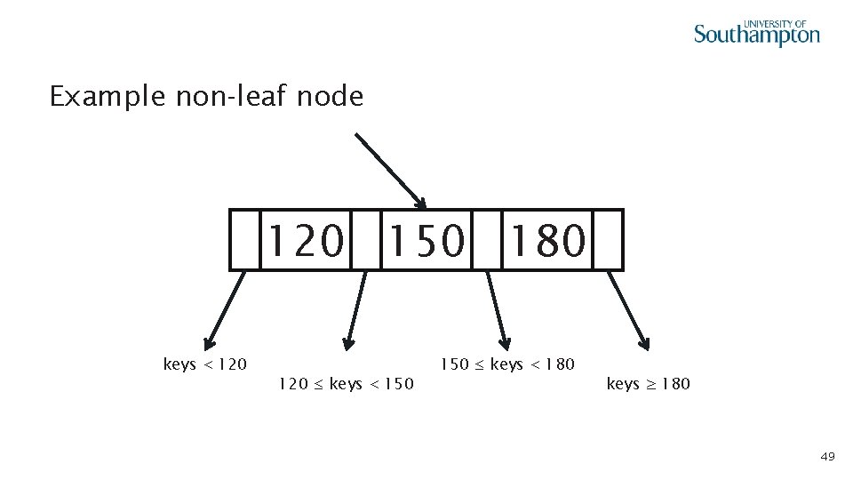 Example non-leaf node 120 150 180 keys < 120 150 ≤ keys < 180