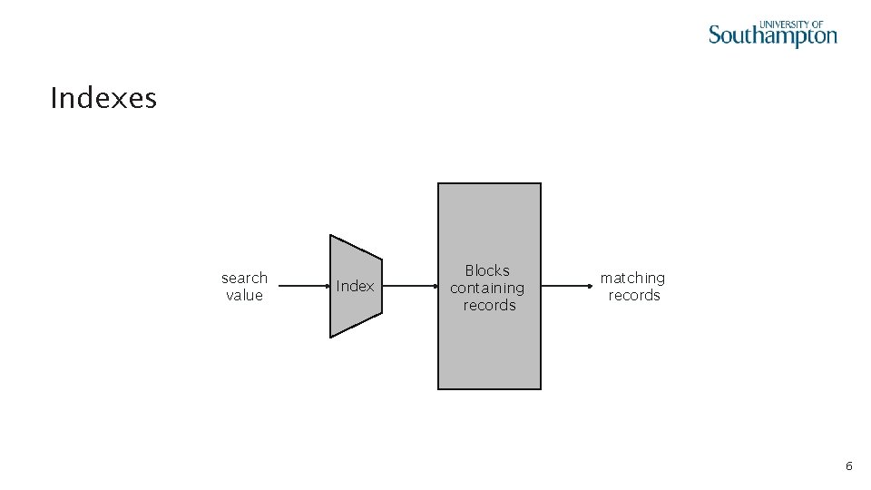 Indexes search value Index Blocks containing records matching records 6 