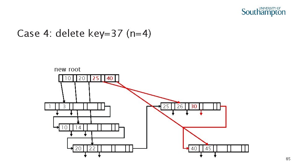 Case 4: delete key=37 (n=4) new root 10 1 20 100 25 3 10