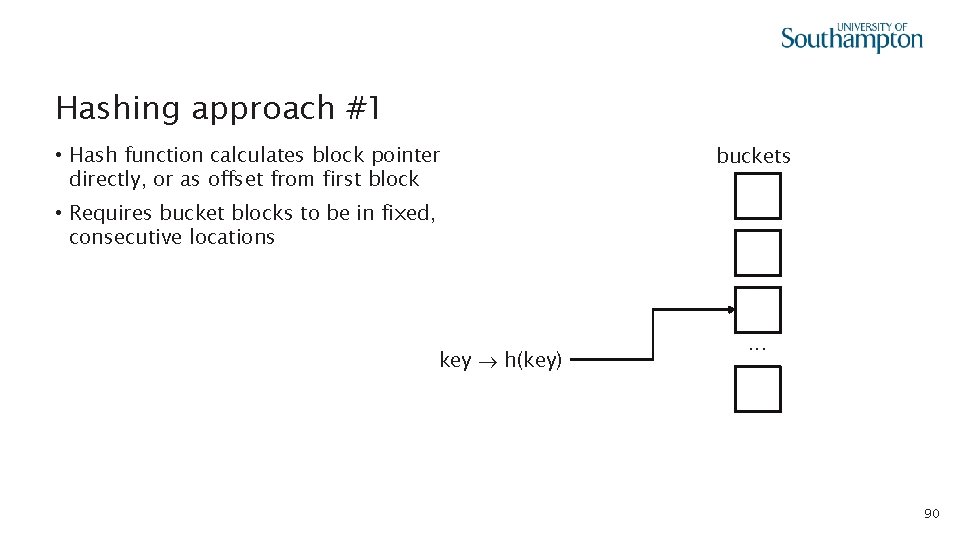 Hashing approach #1 • Hash function calculates block pointer directly, or as offset from