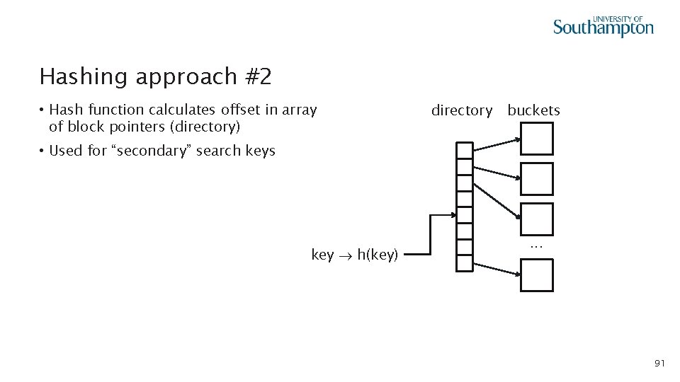 Hashing approach #2 • Hash function calculates offset in array of block pointers (directory)