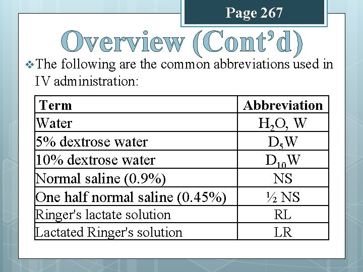 Page 267 v The Overview (Cont’d) following are the common abbreviations used in IV Page 267 v The Overview (Cont’d) following are the common abbreviations used in IV