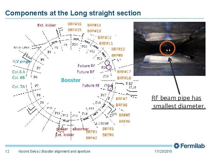 Components at the Long straight section RF beam pipe has smallest diameter. 12 Kiyomi