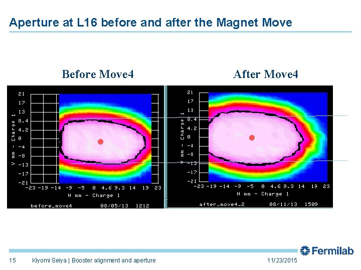 Aperture at L 16 before and after the Magnet Move Before Move 4 15