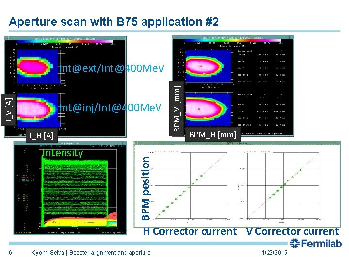 Aperture scan with B 75 application #2 Int@inj/Int@400 Me. V Intensity BPM_H [mm] BPM