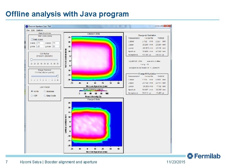 Offline analysis with Java program 7 Kiyomi Seiya | Booster alignment and aperture 11/23/2015