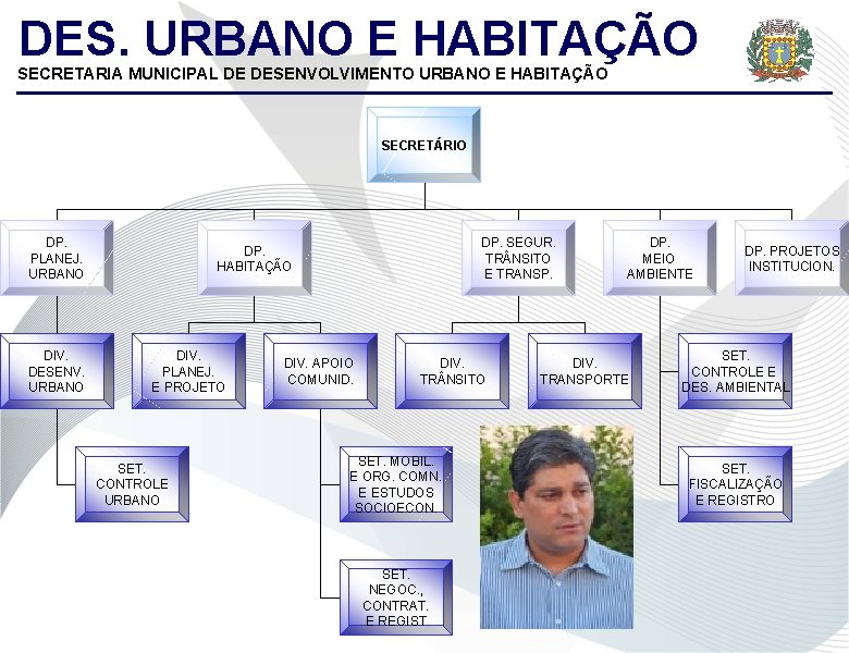 DES. URBANO E HABITAÇÃO SECRETARIA MUNICIPAL DE DESENVOLVIMENTO URBANO E HABITAÇÃO SECRETÁRIO DP. PLANEJ.