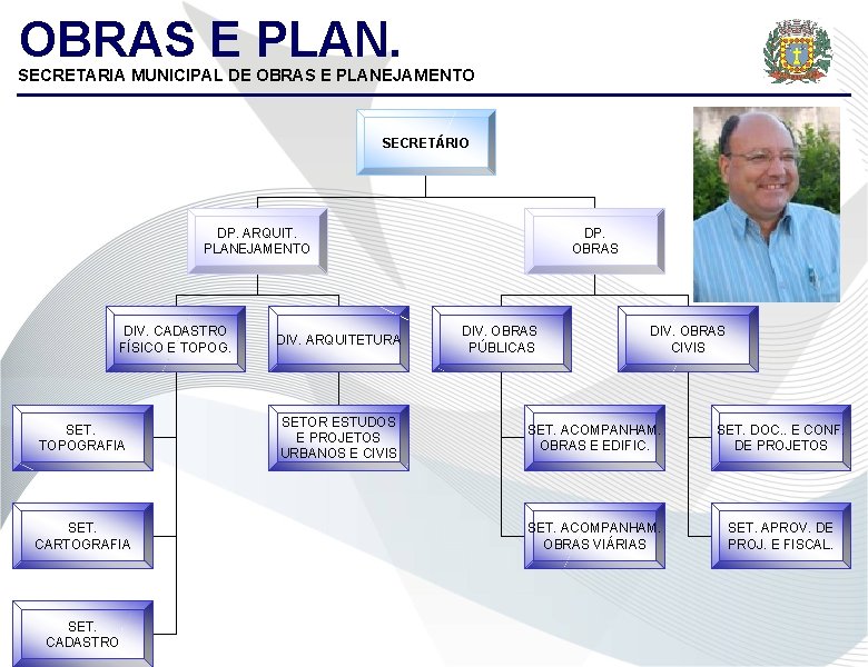 OBRAS E PLAN. SECRETARIA MUNICIPAL DE OBRAS E PLANEJAMENTO SECRETÁRIO DP. ARQUIT. PLANEJAMENTO DIV.