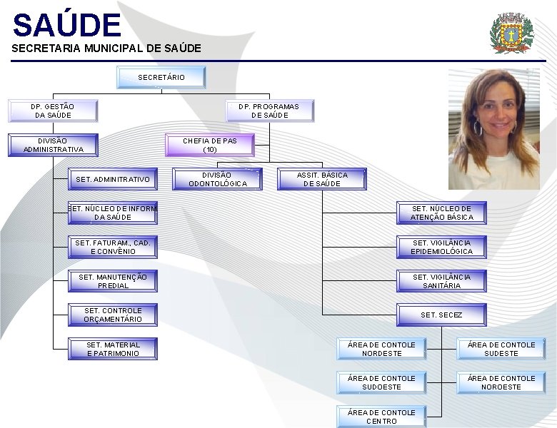 SAÚDE SECRETARIA MUNICIPAL DE SAÚDE SECRETÁRIO DP. GESTÃO DA SAÚDE DP. PROGRAMAS DE SAÚDE