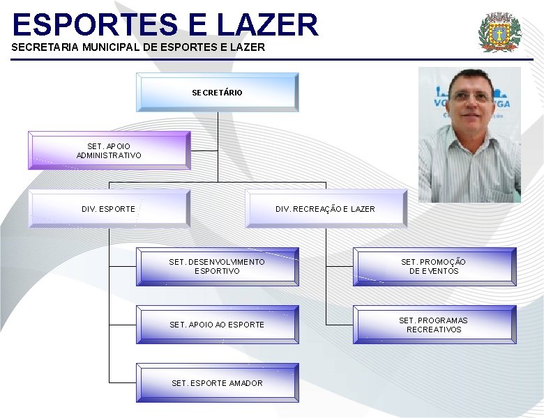 ESPORTES E LAZER SECRETARIA MUNICIPAL DE ESPORTES E LAZER SECRETÁRIO SET. APOIO ADMINISTRATIVO DIV.