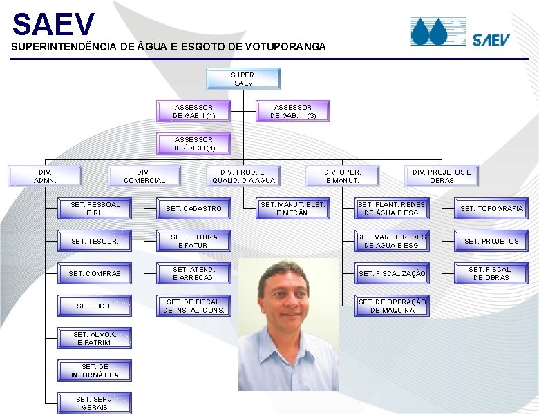 SAEV SUPERINTENDÊNCIA DE ÁGUA E ESGOTO DE VOTUPORANGA SUPER. SAEV ASSESSOR DE GAB. I