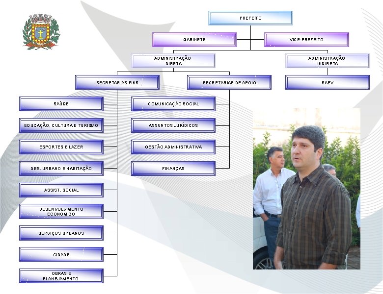 PREFEITO GABINETE ADMINISTRAÇÃO DIRETA SECRETARIAS FINS COMUNICAÇÃO SOCIAL EDUCAÇÃO, CULTURA E TURISMO ASSUNTOS JURÍDICOS