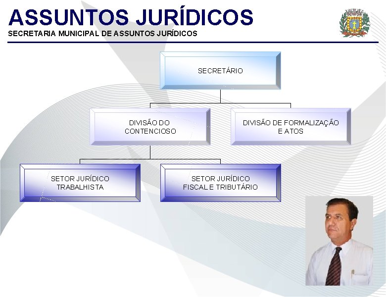 ASSUNTOS JURÍDICOS SECRETARIA MUNICIPAL DE ASSUNTOS JURÍDICOS SECRETÁRIO DIVISÃO DO CONTENCIOSO SETOR JURÍDICO TRABALHISTA