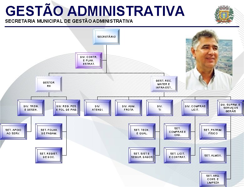 GESTÃO ADMINISTRATIVA SECRETARIA MUNICIPAL DE GESTÃO ADMINISTRATIVA SECRETÁRIO DIV. CONTR. E PLAN. ESTRAT. GEST.