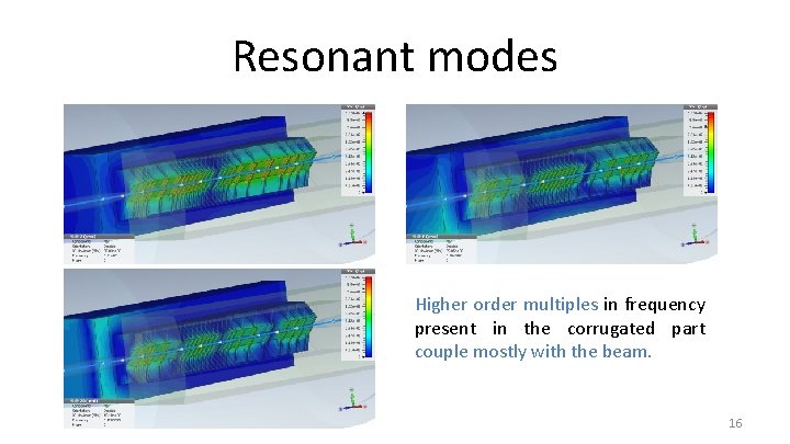 Resonant modes Higher order multiples in frequency present in the corrugated part couple mostly