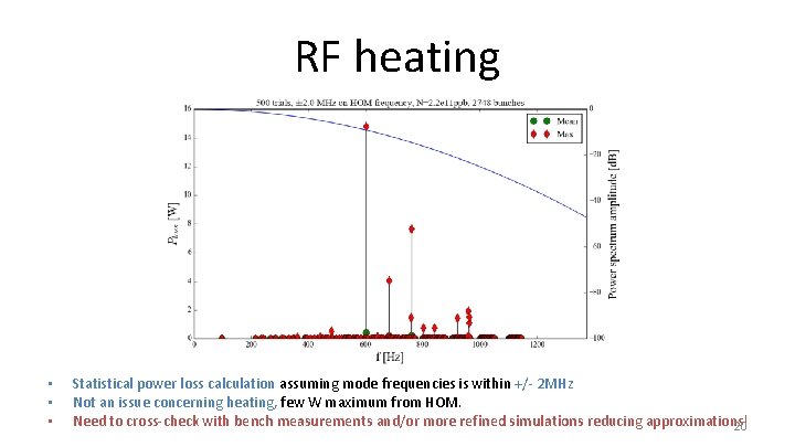 RF heating • • • Statistical power loss calculation assuming mode frequencies is within