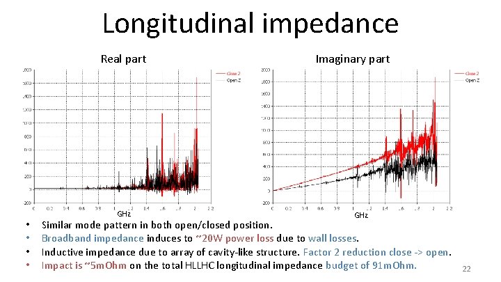 Longitudinal impedance Real part Imaginary part Wakefield Solver • • GHz Similar mode pattern