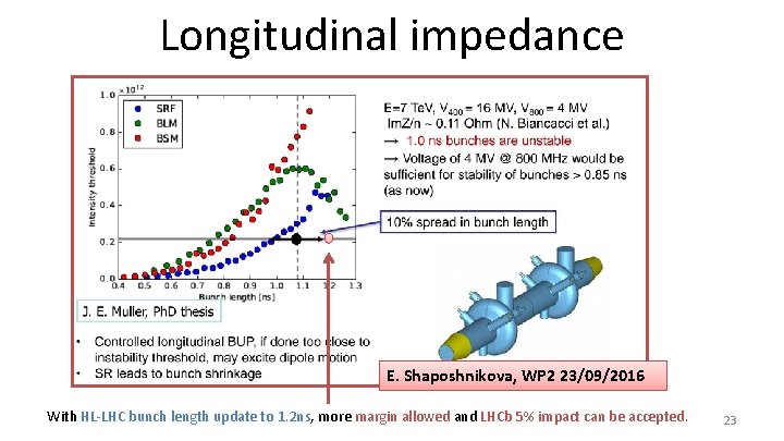 Longitudinal impedance E. Shaposhnikova, WP 2 23/09/2016 With HL-LHC bunch length update to 1.