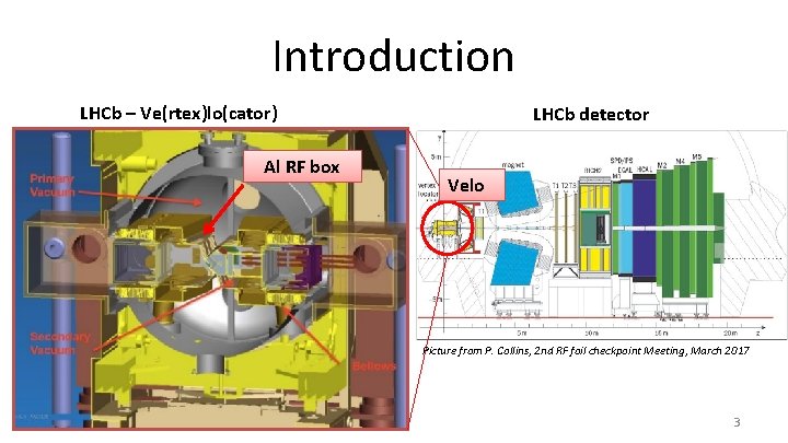 Introduction LHCb – Ve(rtex)lo(cator) Al RF box LHCb detector Velo Picture from P. Collins,