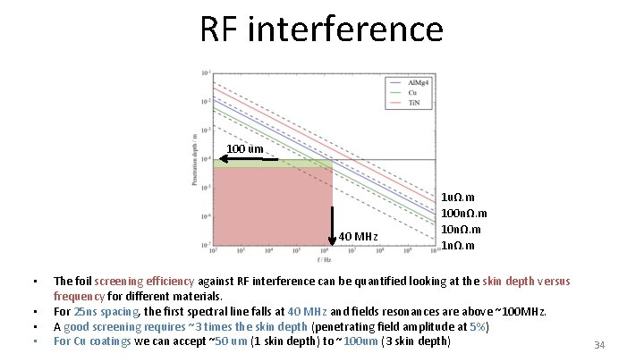 RF interference 100 um 40 MHz • • 1 uΩ. m 100 nΩ. m