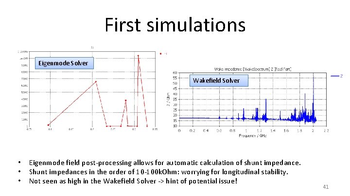First simulations Eigenmode Solver Wakefield Solver • • • Eigenmode field post-processing allows for