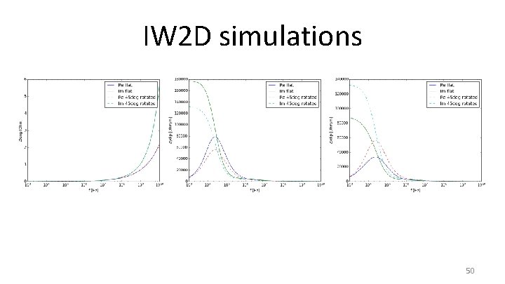 IW 2 D simulations 50 
