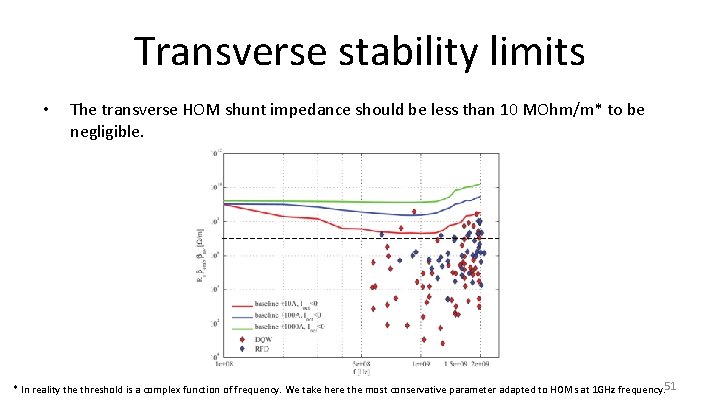 Transverse stability limits • The transverse HOM shunt impedance should be less than 10