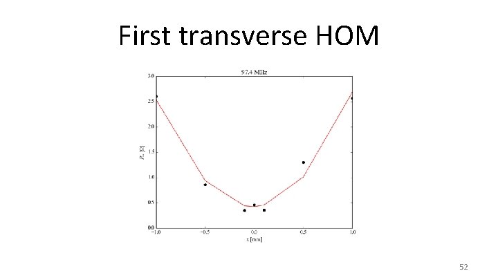 First transverse HOM 52 