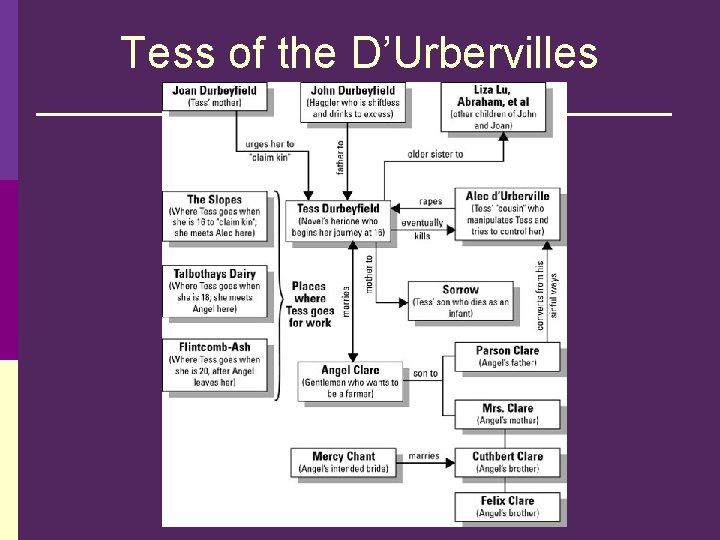 Tess of the D’Urbervilles 