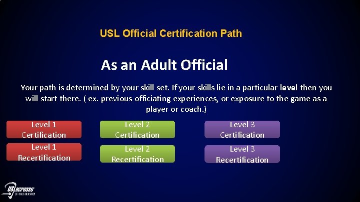 USL Official Certification Path As an Adult Official Your path is determined by your