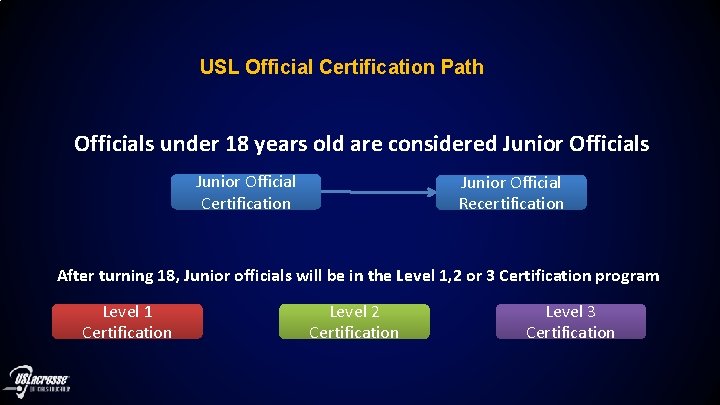 USL Official Certification Path Officials under 18 years old are considered Junior Officials Junior