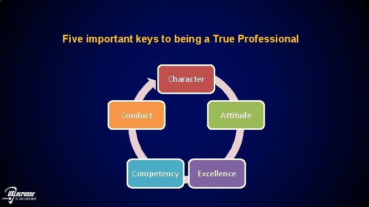 Five important keys to being a True Professional Character Conduct Competency Attitude Excellence 