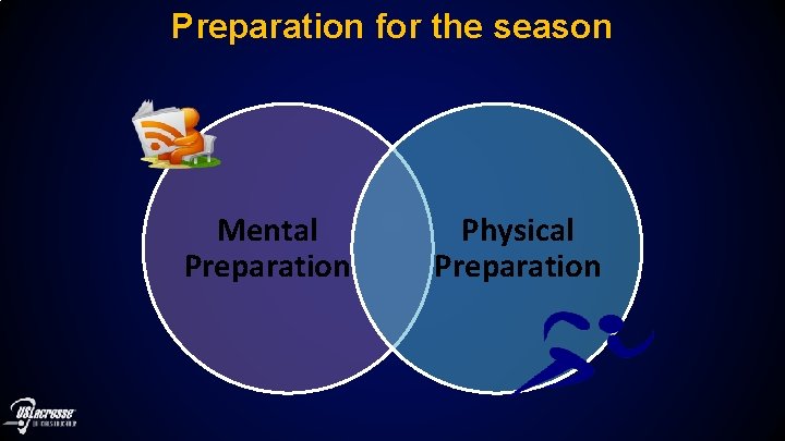 Preparation for the season Mental Preparation Physical Preparation 