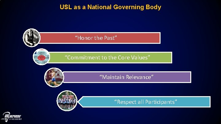 USL as a National Governing Body “Honor the Past” “Commitment to the Core Values”