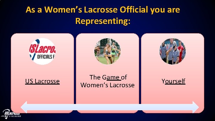 As a Women’s Lacrosse Official you are Representing: US Lacrosse The Game of Women’s