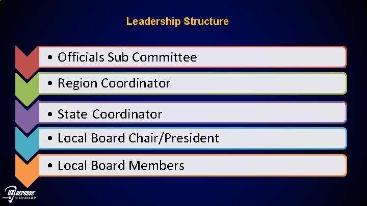 Leadership Structure • Officials Sub Committee • Region Coordinator • State Coordinator • Local