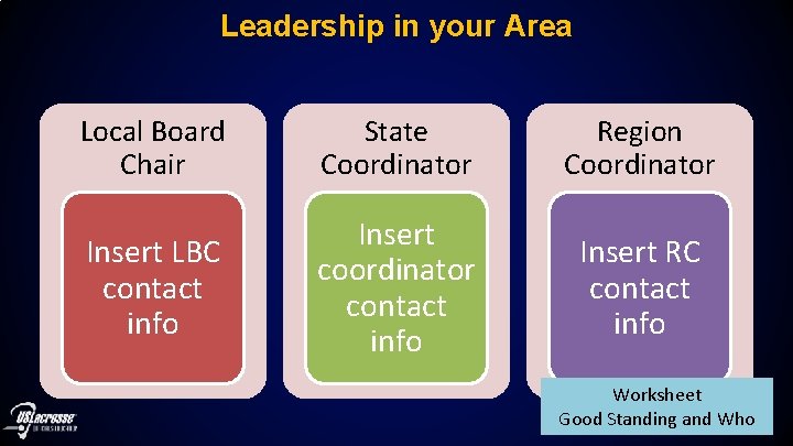 Leadership in your Area Local Board Chair State Coordinator Region Coordinator Insert LBC contact