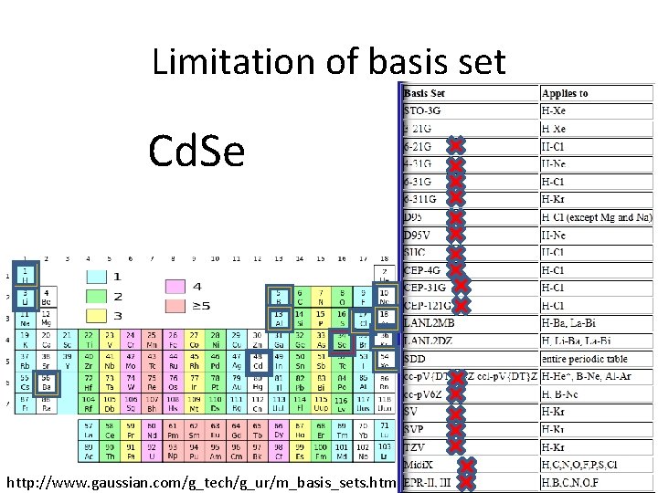 Limitation of basis set Cd. Se http: //www. gaussian. com/g_tech/g_ur/m_basis_sets. htm 