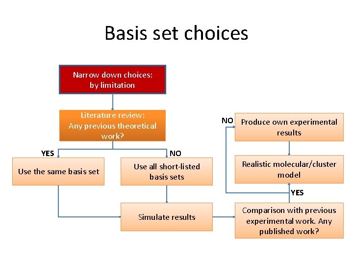 Basis set choices Narrow down choices: by limitation Literature review: Any previous theoretical work?