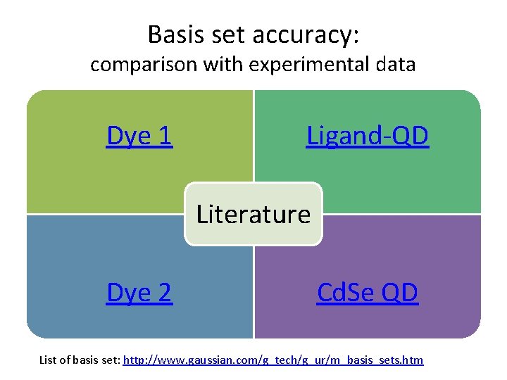 Basis set accuracy: comparison with experimental data Dye 1 Ligand-QD Literature Dye 2 Cd.