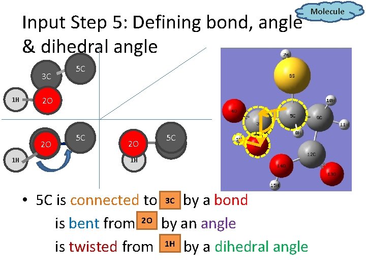 Input Step 5: Defining bond, angle & dihedral angle 3 C 1 H 2
