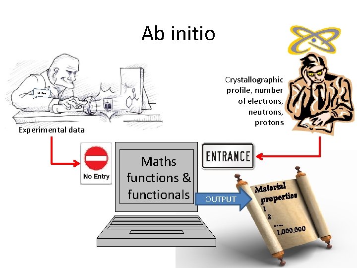 Ab initio Crystallographic profile, number of electrons, neutrons, protons Dr. Izan Experimental data Maths