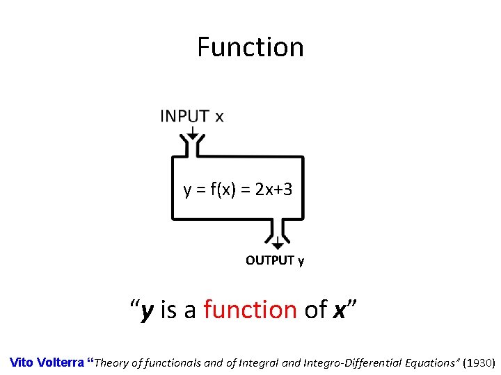Function y = f(x) = 2 x+3 OUTPUT y “y is a function of