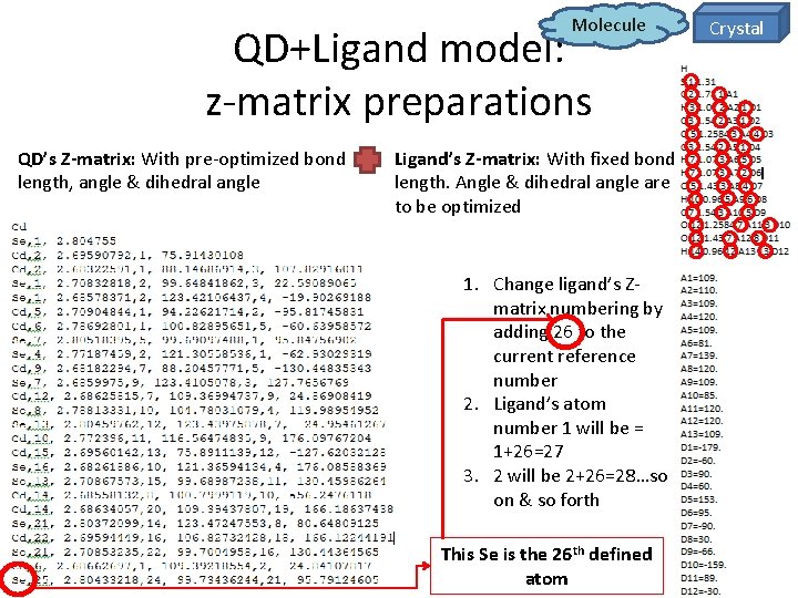 Molecule QD+Ligand model: z-matrix preparations QD’s Z-matrix: With pre-optimized bond length, angle & dihedral